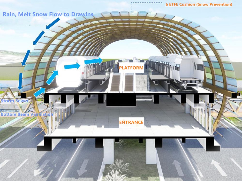 Light Rail Transit Hubs